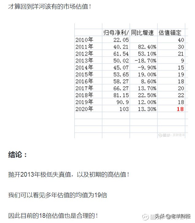 什么是股票的估值怎样分析,股市中的估值是什么