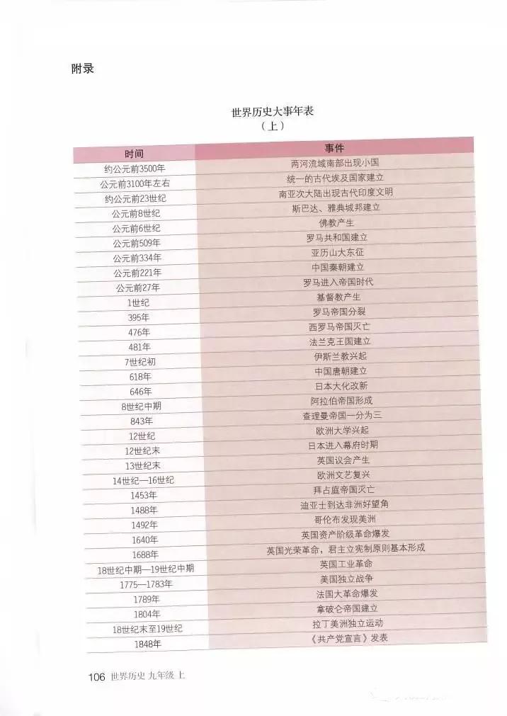 2002年九年级上册世界历史课本,九年级上册历史北师大版电子课本