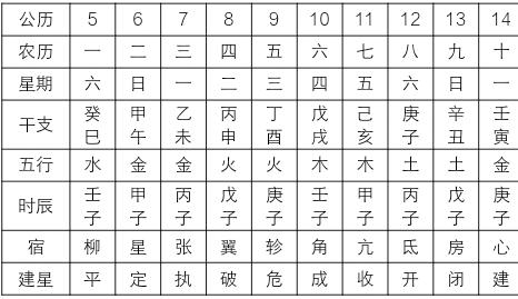 周易吉日怎么挑选,怎么用周易看日子