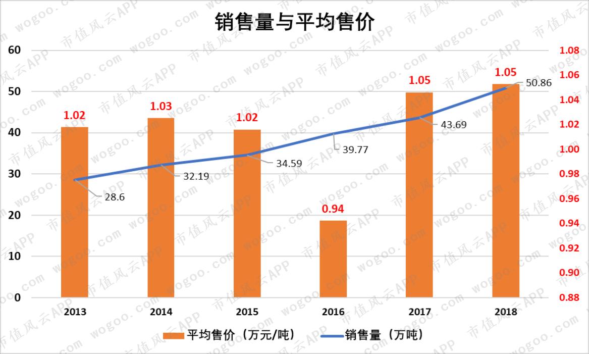 中国联塑与伟星新材,中国联塑好还是伟星好