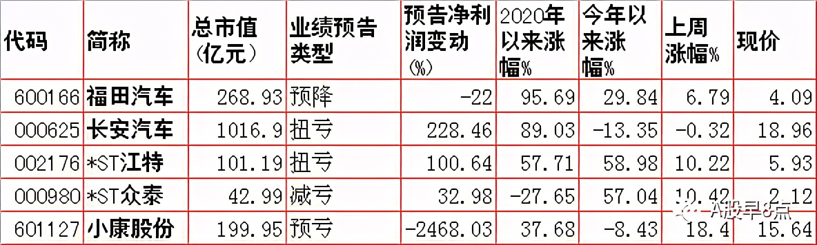 周末股市值得关注的消息,周末股市重大投资内参