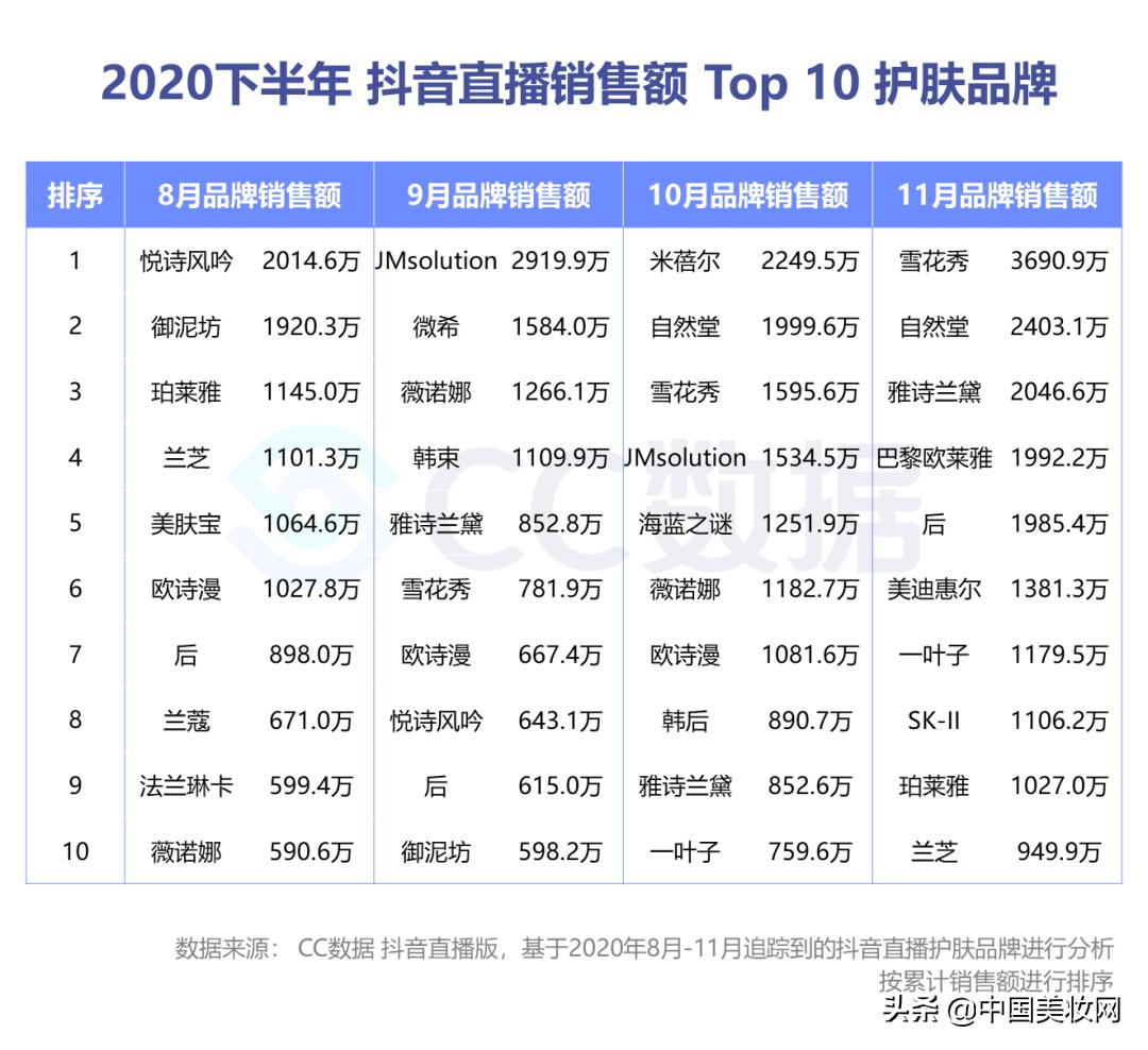 小红书美妆种草营销,小红书美妆销售趋势