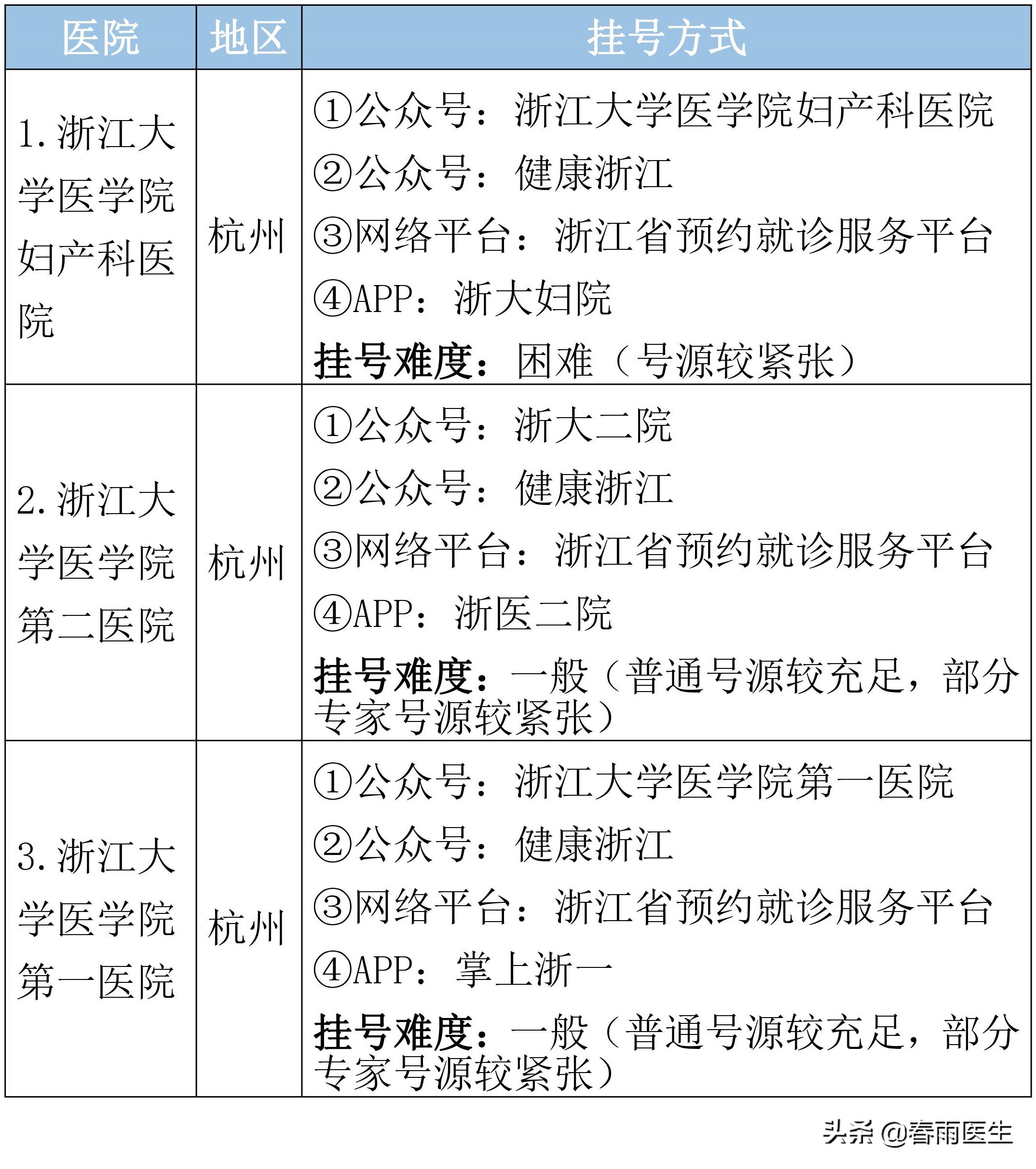 浙江省第一人民医院预约挂号,浙江省口腔医院怎么预约挂号
