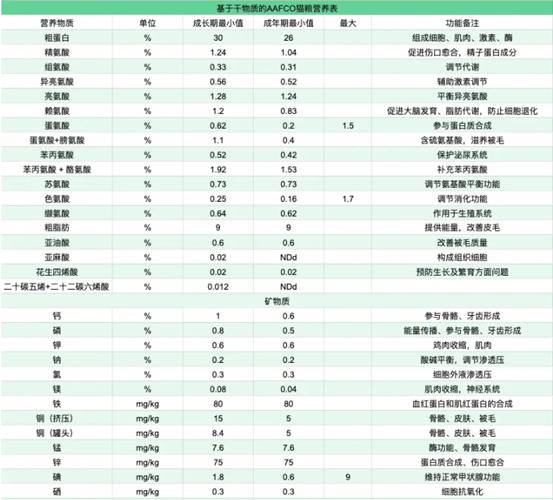 go猫粮和什么猫粮混合好,go猫粮出问题的原因