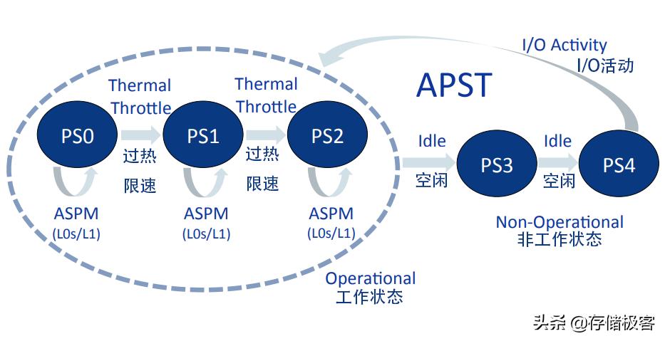 硬盘太热怎么降温,怎么给硬盘降温