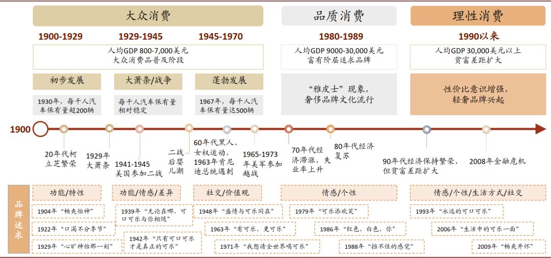 可口可乐的百年红色帝国