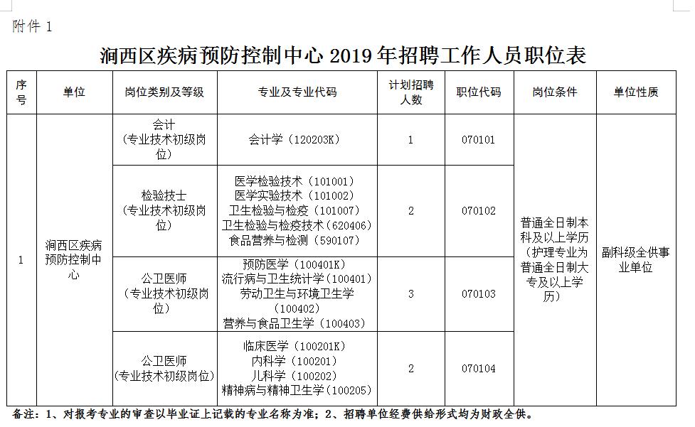 洛阳事业单位公开招聘191人,洛阳伊川县公开招聘事业单位岗位