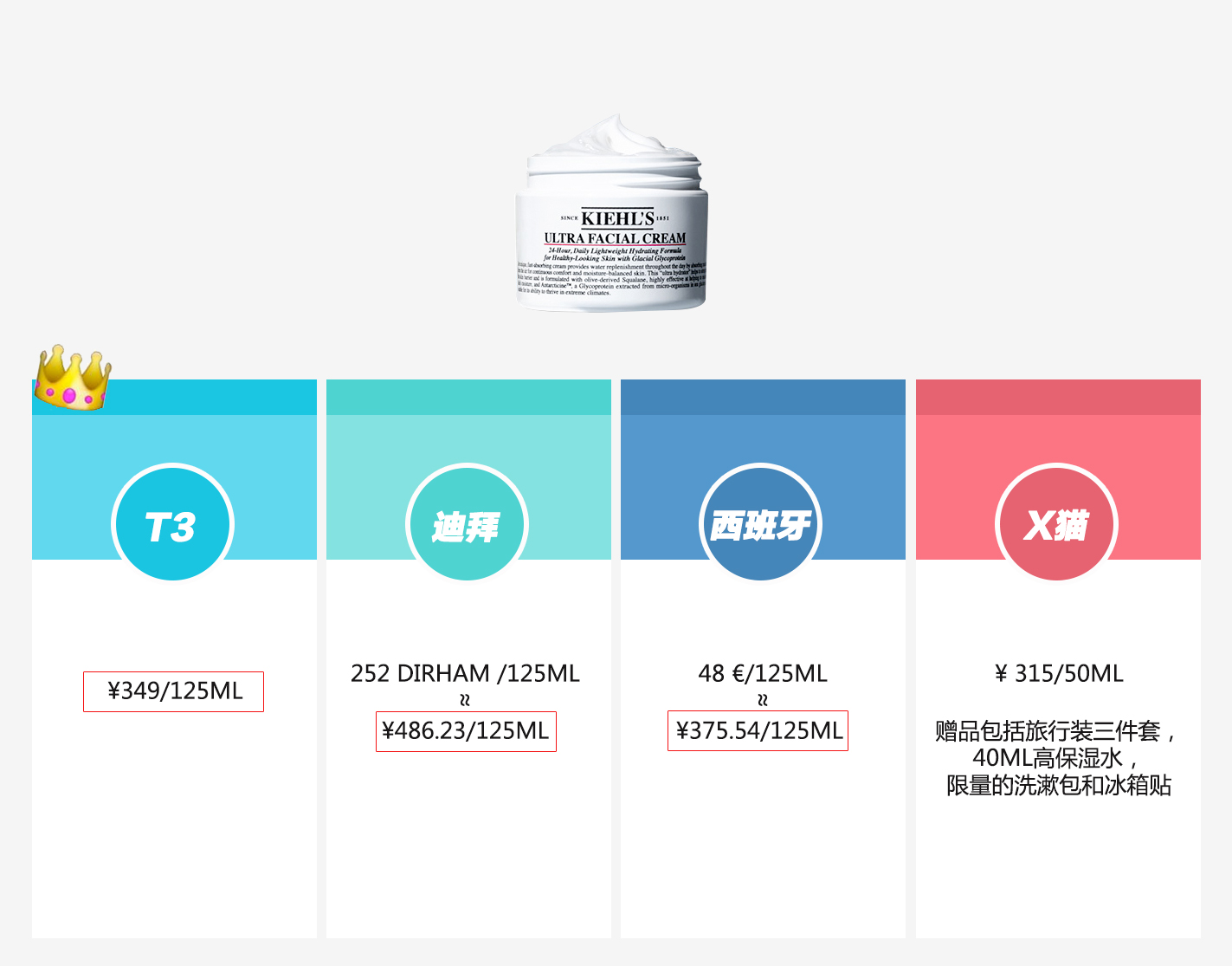 从免税店到双十一预售，我走一圈比比价