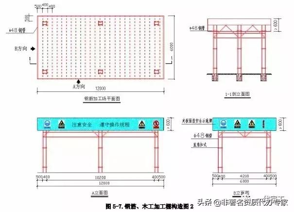 工程安全生产标准化图集,建筑施工安全生产标准化全套资料
