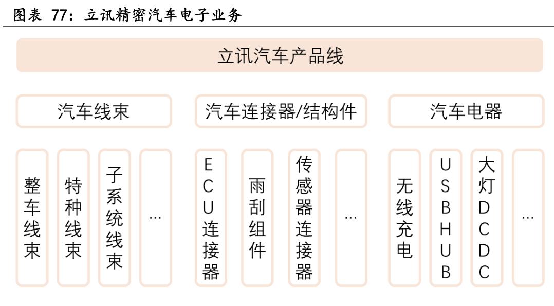 中国十大核心科技股立讯精密,深度分析立讯精密未来