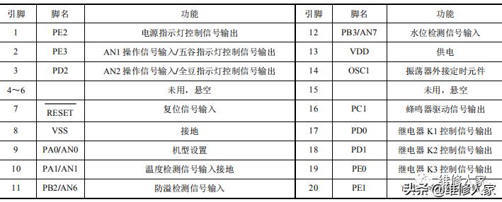 豆浆机介绍及豆浆机电路工作原理,豆浆机电路工作原理视频讲解