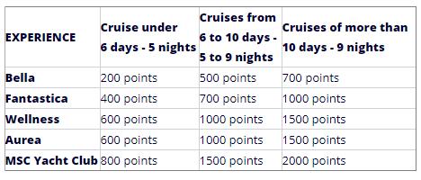 有了这张黑卡，再也不用羡慕别人的套房礼遇了！