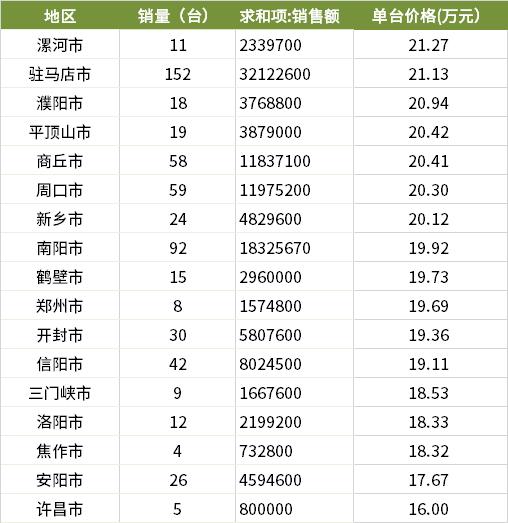 「农机价格」大马力东方红LY1404拖拉机畅销，就属河南贵？