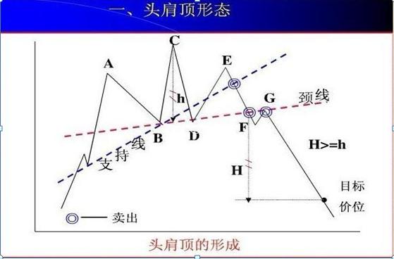 单根k线涨幅大于5%选股公式,15分钟k线最绝的战法选股公式