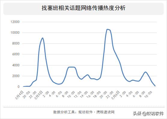 笑出猪叫的视频,全网最火的塞班你找了吗