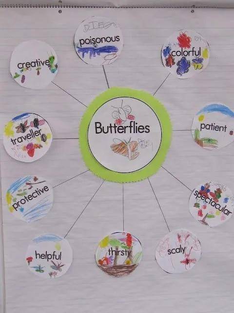 思维导图速记学霸秘籍,各种学霸整理好的思维导图