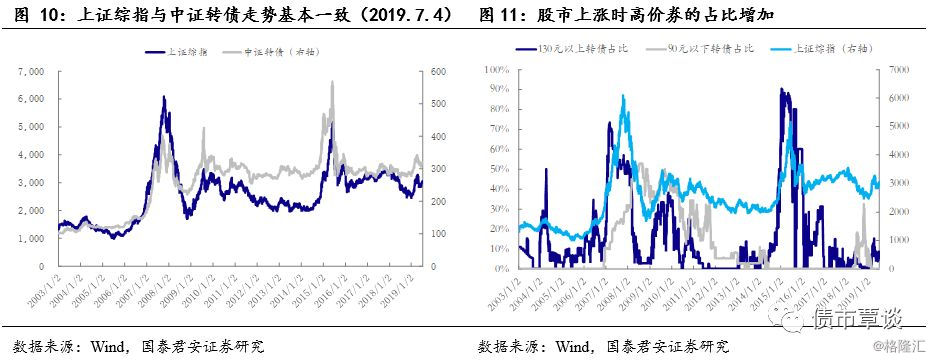 可转债买卖实操手册,可转债投资实用手册免费版