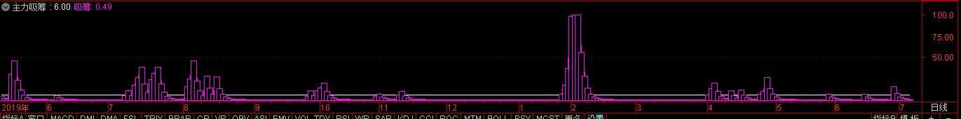 通达信金钻期货选股,通达信金钻阴阳诀免费指标源码