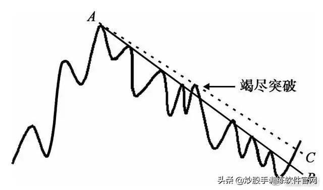 终于有人把股票讲明白了视频,股市趋势分析方法和技巧