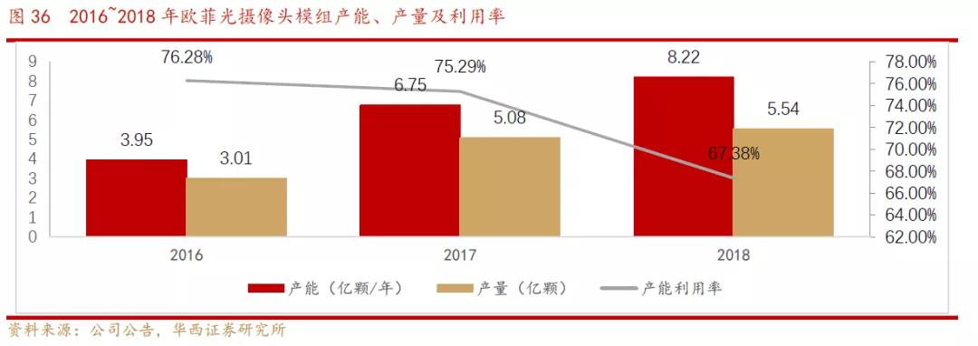 欧菲光光学深度解析,欧菲光深度分析
