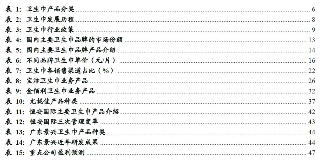 中国的卫生巾出口全球吗,散装卫生巾和有牌子的卫生巾