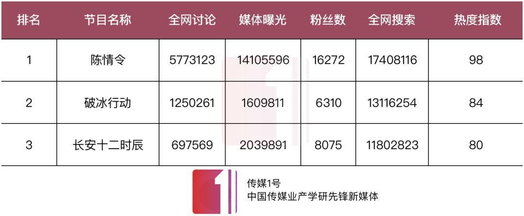 2020年十大视频网站排行榜,如今视频网站的现状