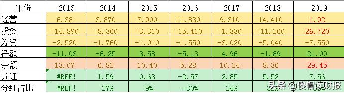 投资名酒利润怎么样,古井贡酒值得长期投资吗