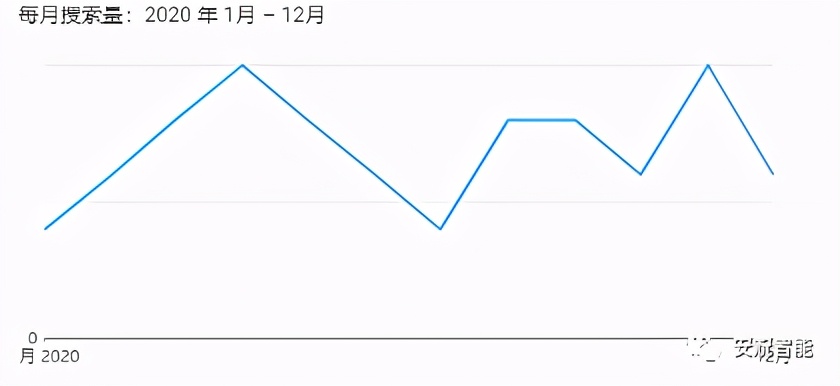 家居类目跨境电商选品技巧,跨境选品新手入门思路
