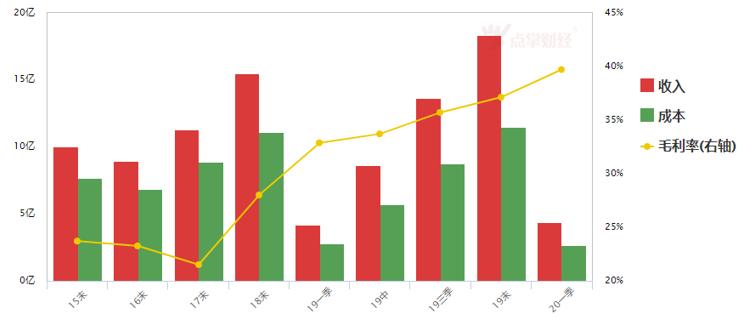 不看k线赚钱,不看k线图玩股票