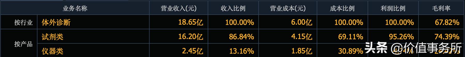安图生物研发部体外诊断,安图生物诊断仪器产业园