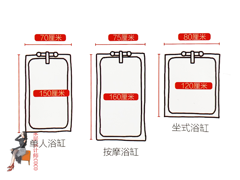 家居空间设计常用细节尺寸图,家居空间尺寸