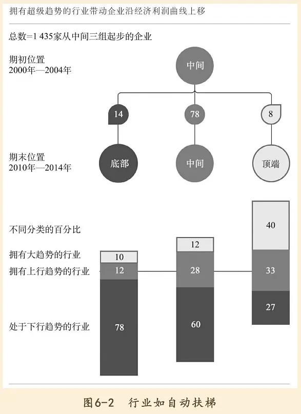 主力持股50%以上的选股指标,放量排名前10的etf选股指标