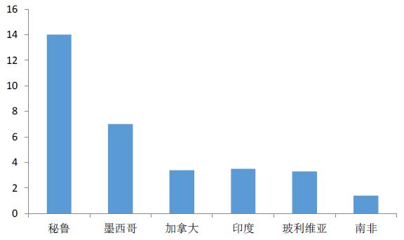 锌行情最新分析,今年锌锭市场预测分析