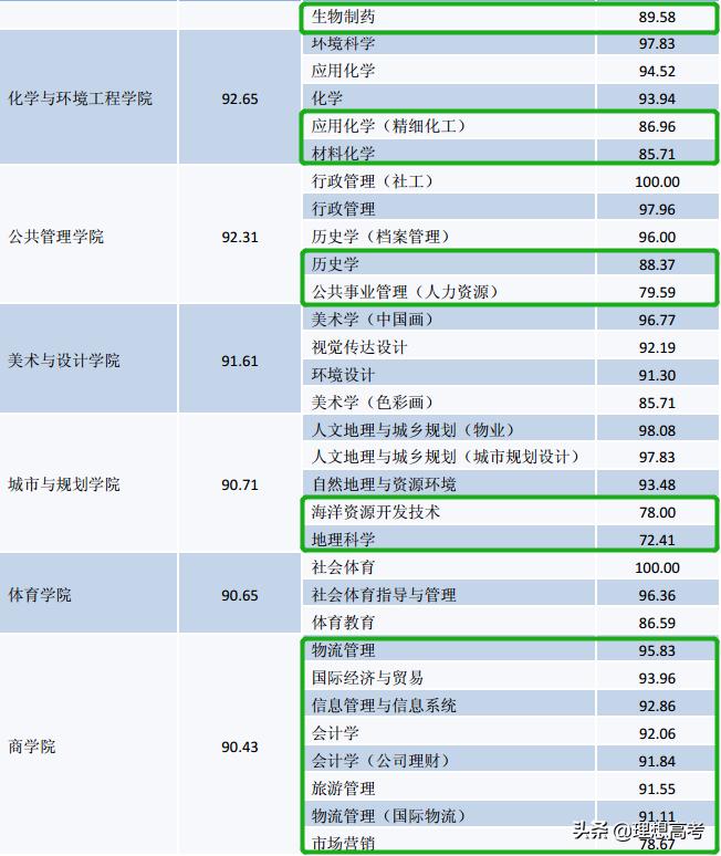 盐城师范学院继续教育,盐城师范学院什么级别