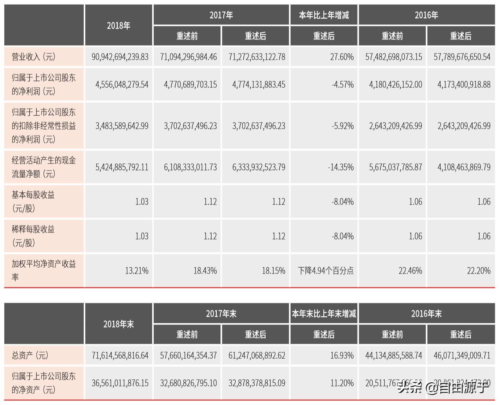 顺丰控股：增收不增利，快递一哥步入中年？