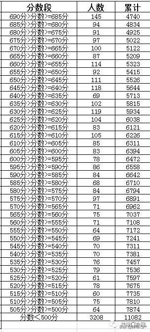 蚌埠市普通高中的分数线,2019蚌埠市各高中招生分数