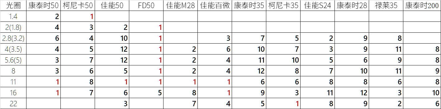 旅游镜头转换技巧,旅游拍摄分镜头技巧