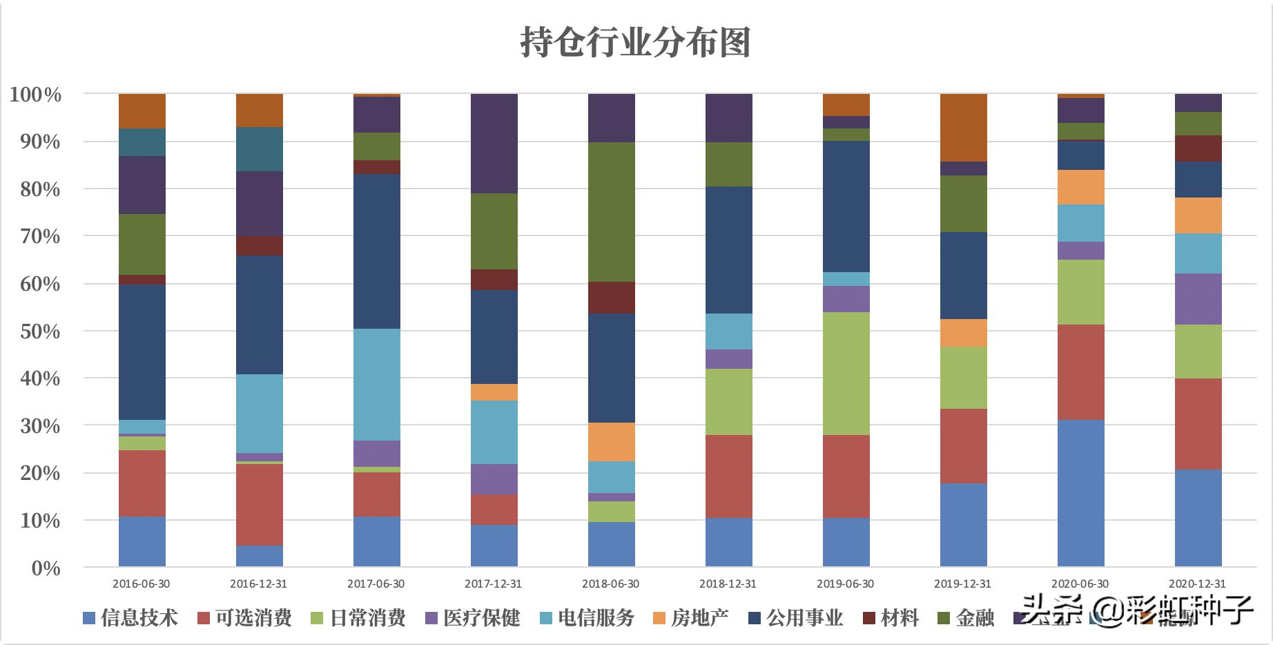 NO.604｜景顺长城鲍无可-景顺长城价值驱动一年持有，值不值得买