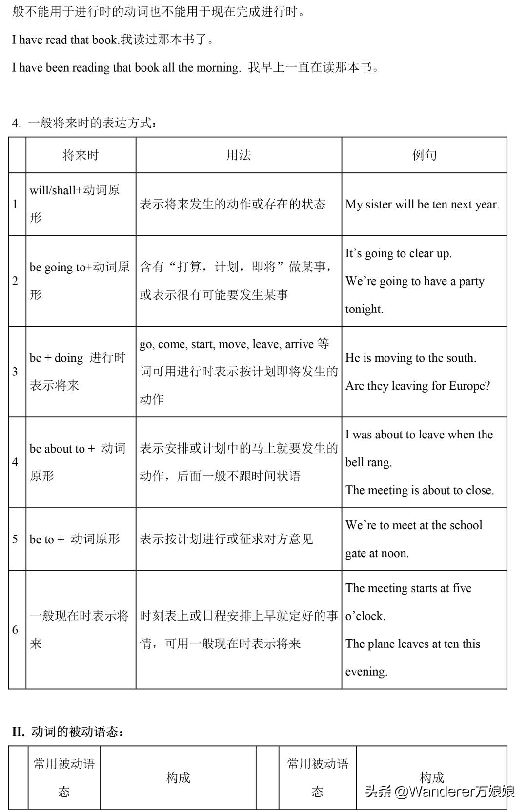 小学1-4年级英语语法完整版,新人教版3-6年级英语语法汇总