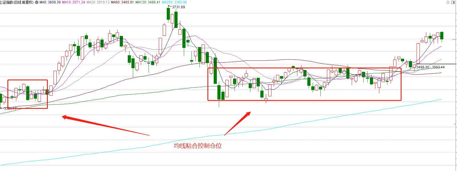 小白想学习炒股怎么快速入门,小白学炒股一招就赚钱