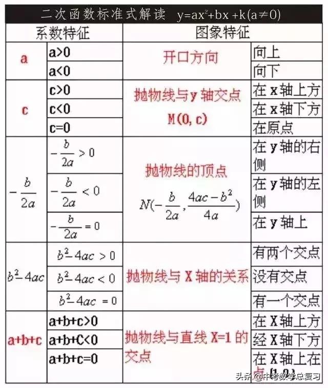 初中数学函数知识点汇总表格图片,学会使用函数将事半功倍