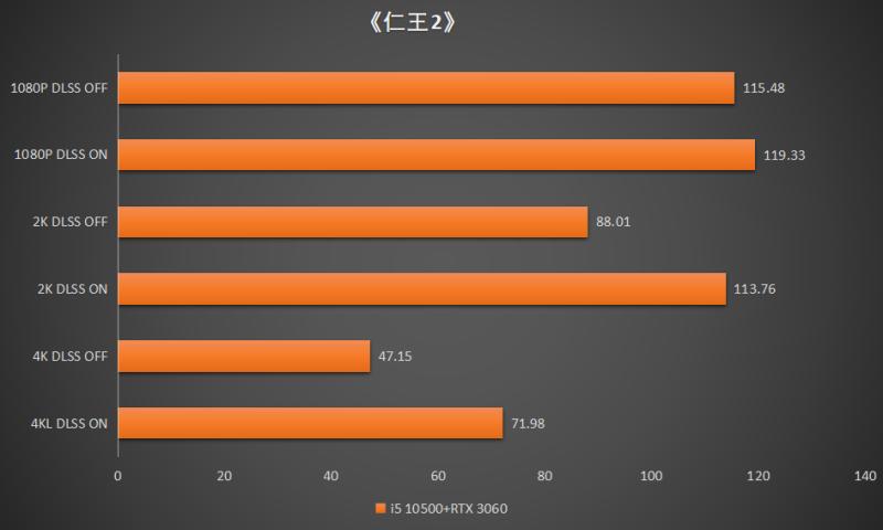 4K战仁王|攒机篇：i5+B560+RTX3060