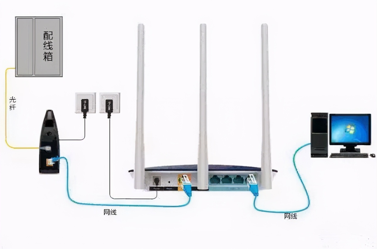 为什么家里宽带300m实际只有50m,为什么家里的网速只有100m