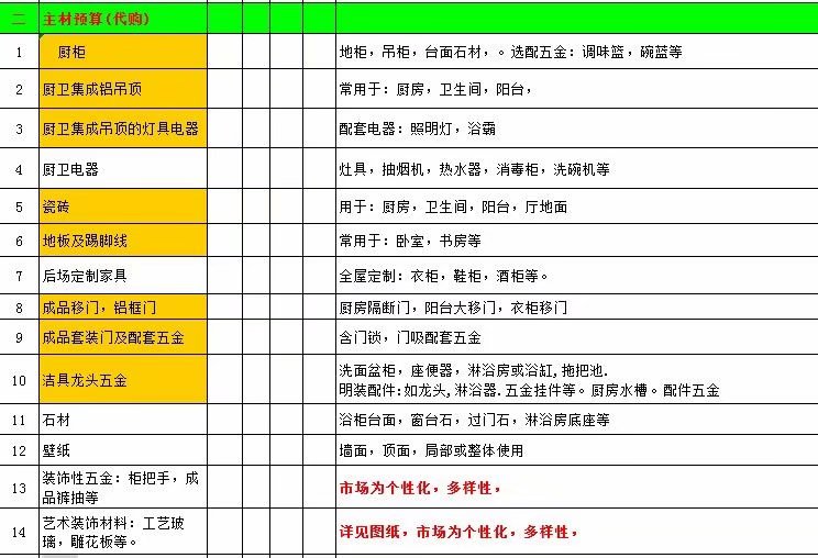 装修里全包是什么意思,装修公司半包和全包有什么区别