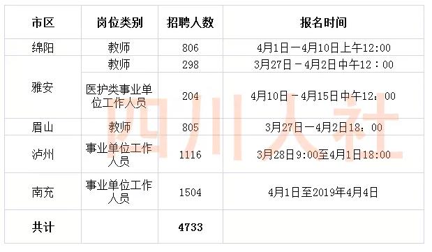 四川事业单位招134人,2023四川事业编制招聘岗位表汇总