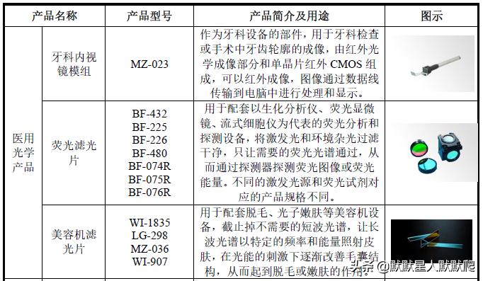 国产医疗内窥镜厂家,国产医疗内窥镜有几大厂家