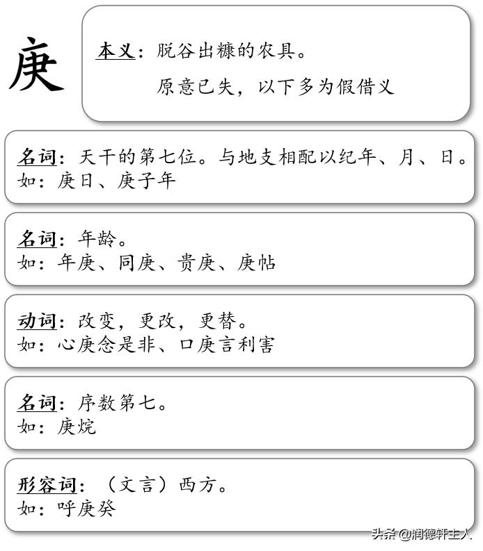 汉字本义深度解读,深度解析汉字本义