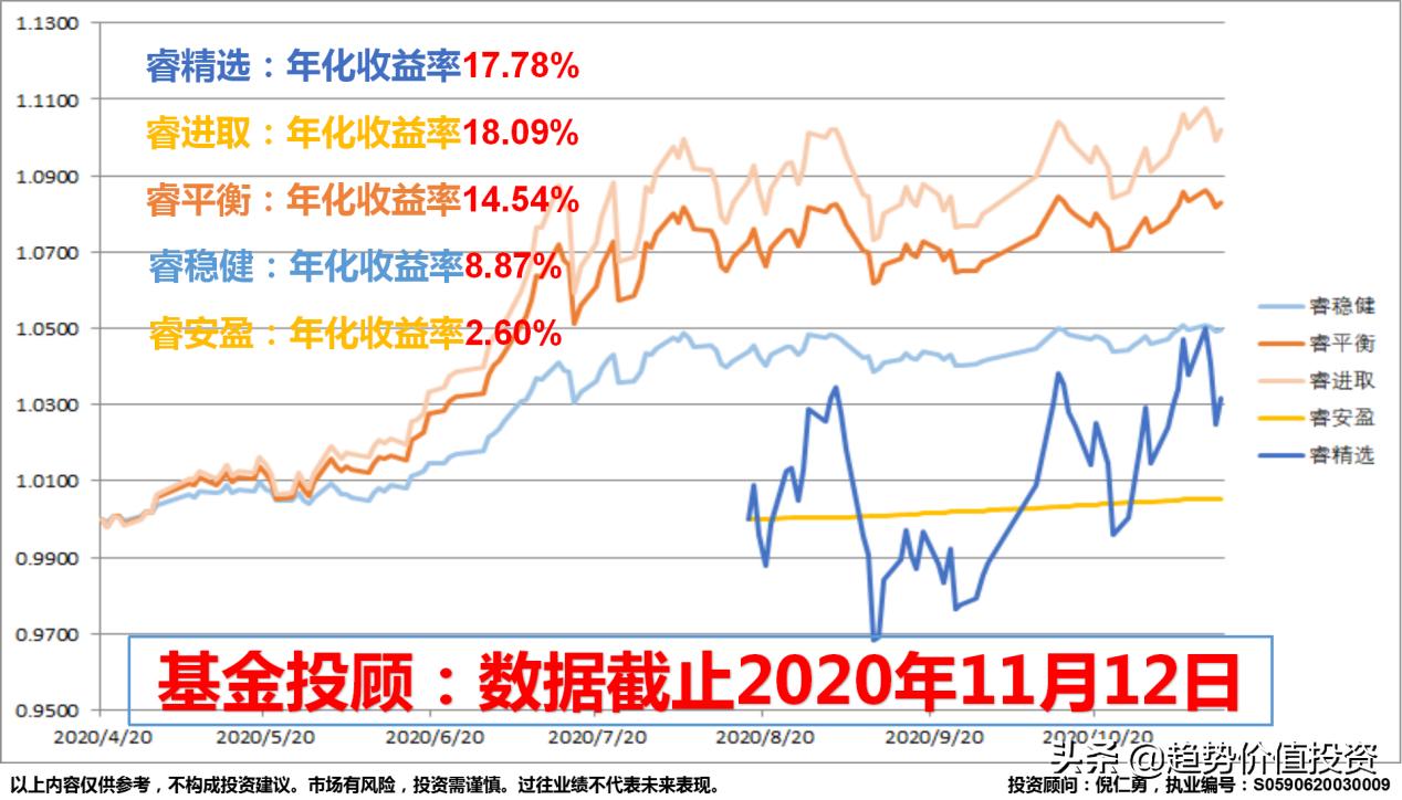 基金投资的一般策略有,基金投资的技巧和策略