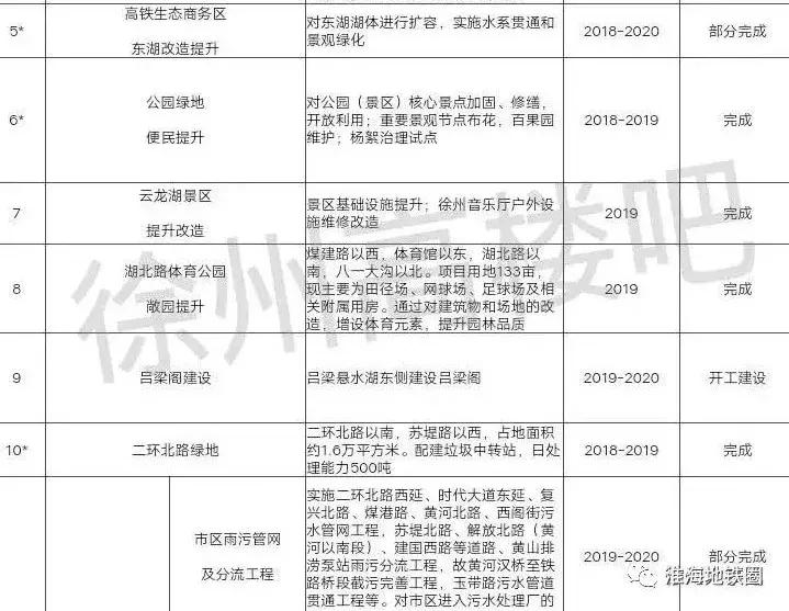 徐州西区第四座公园,徐州西区泉润公园