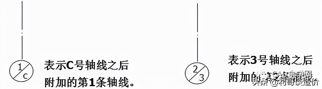 如何看懂装修图纸的电工施工图,如何快速看懂图纸施工图
